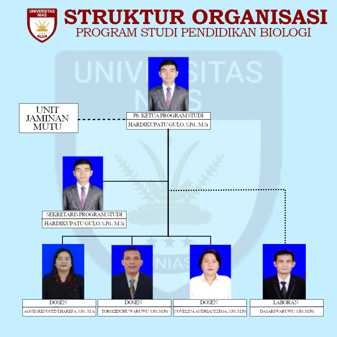 Struktur Organisasi Program Studi Pendidik Biologi